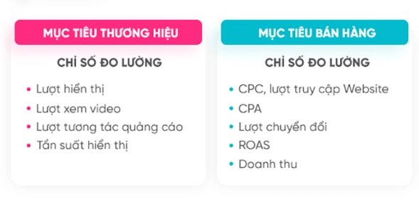 Dạy Google Adwords tại Hà Nội