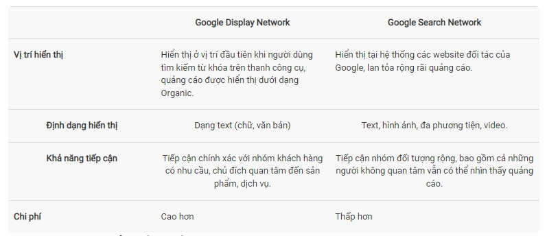Quang Cao Google Display Network 30 2 1669797980.webp
