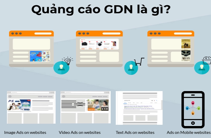 Quang Cao Google Display Network 1669711026.webp