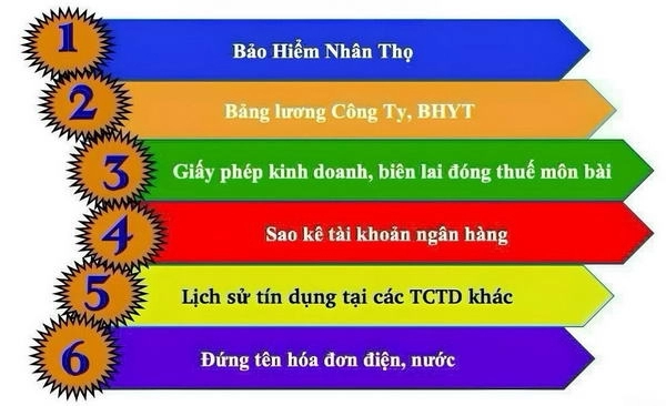 HỖ TRỢ KHOẢN VAY LÊN TỚI 100 TRIỆU